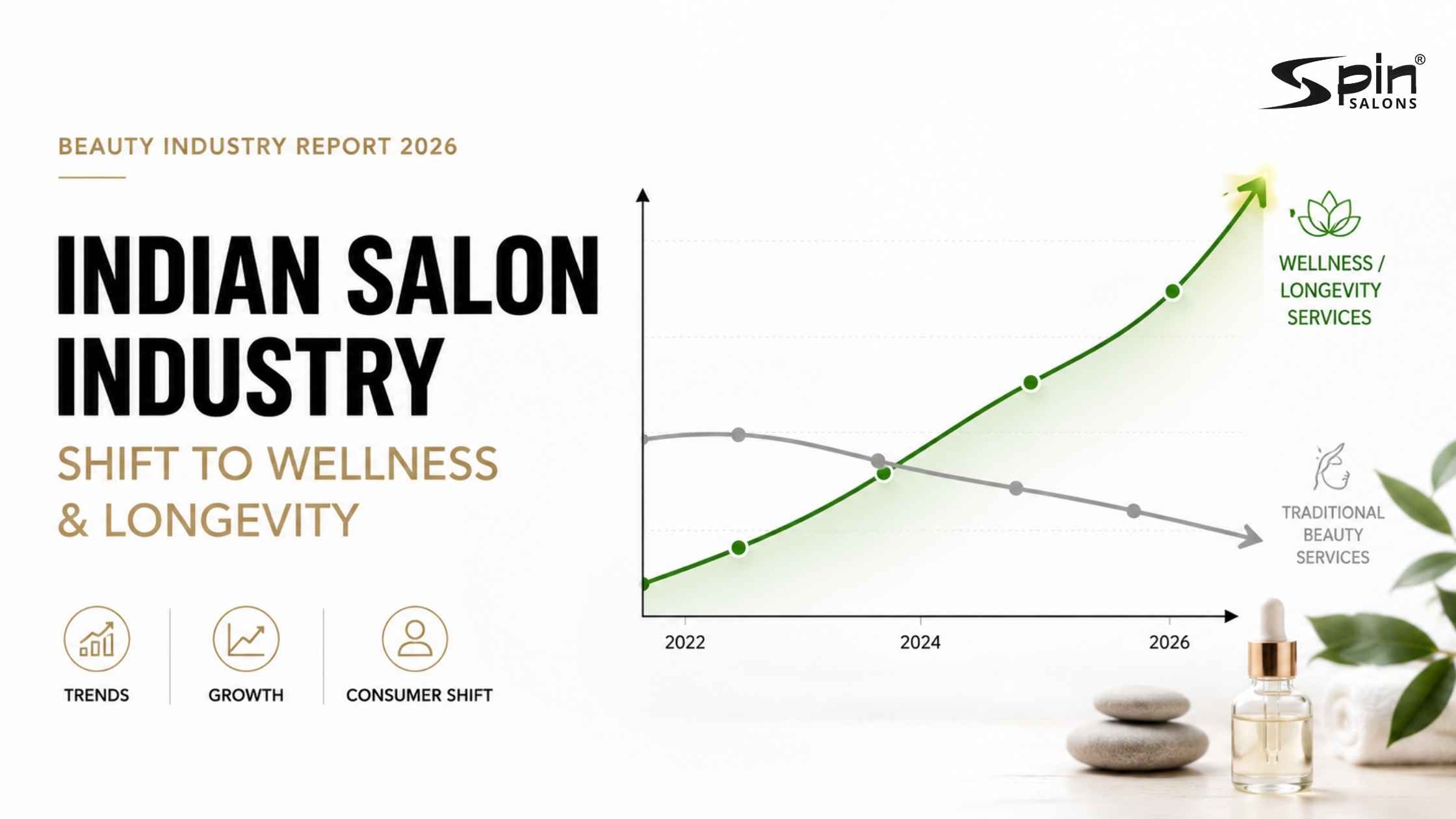 Indian Salon Industry Report 2026: Consumer Shifts Towards Longevity & Wellness