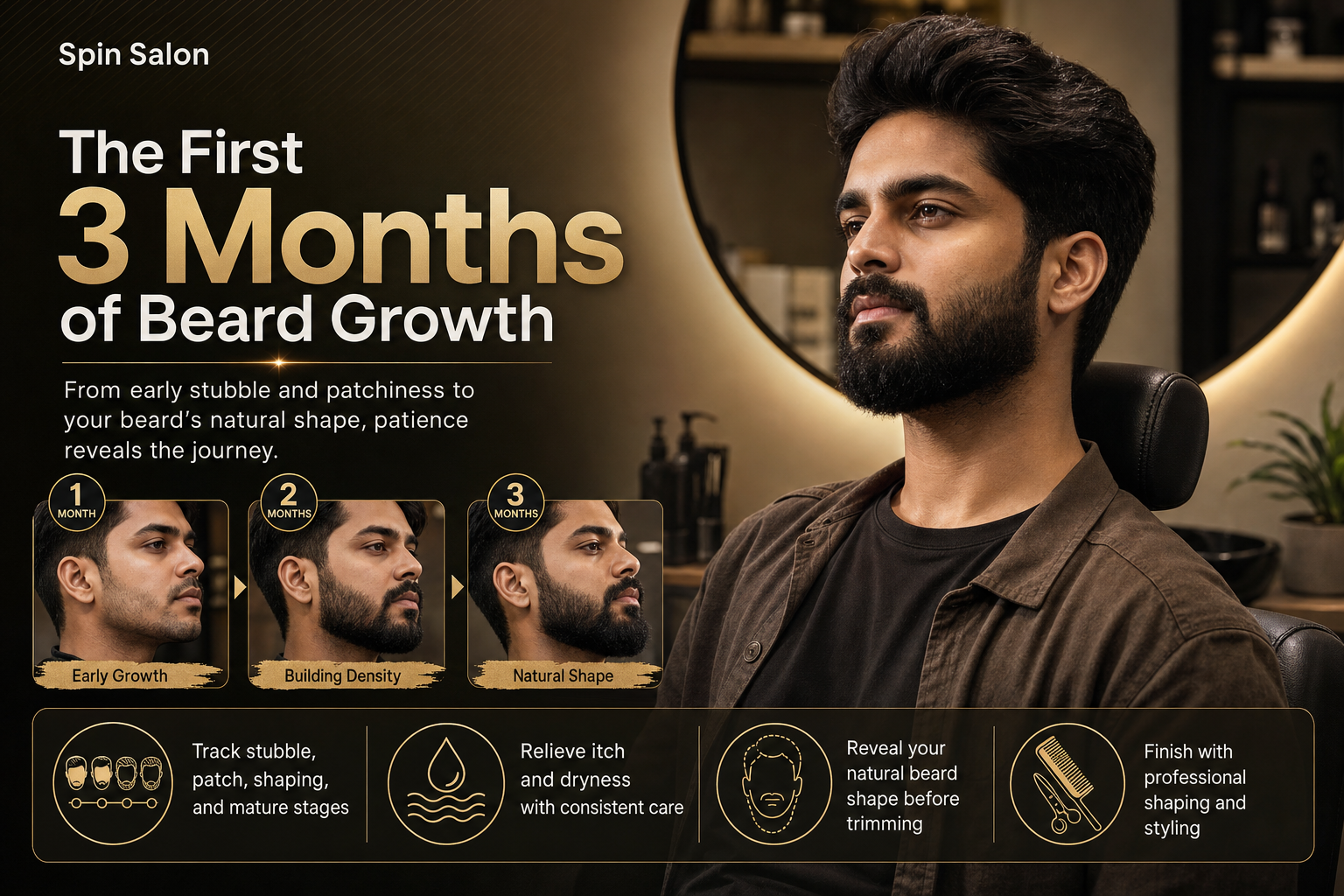 Growing a Beard? What Really Happens in the First 3 Months
